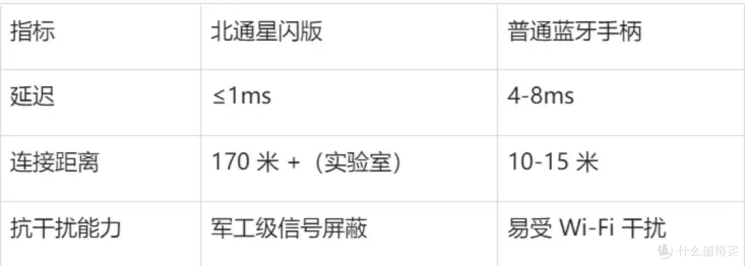 北通智能游戏手柄星闪版深度解析：星闪革命如何重塑竞技体验？