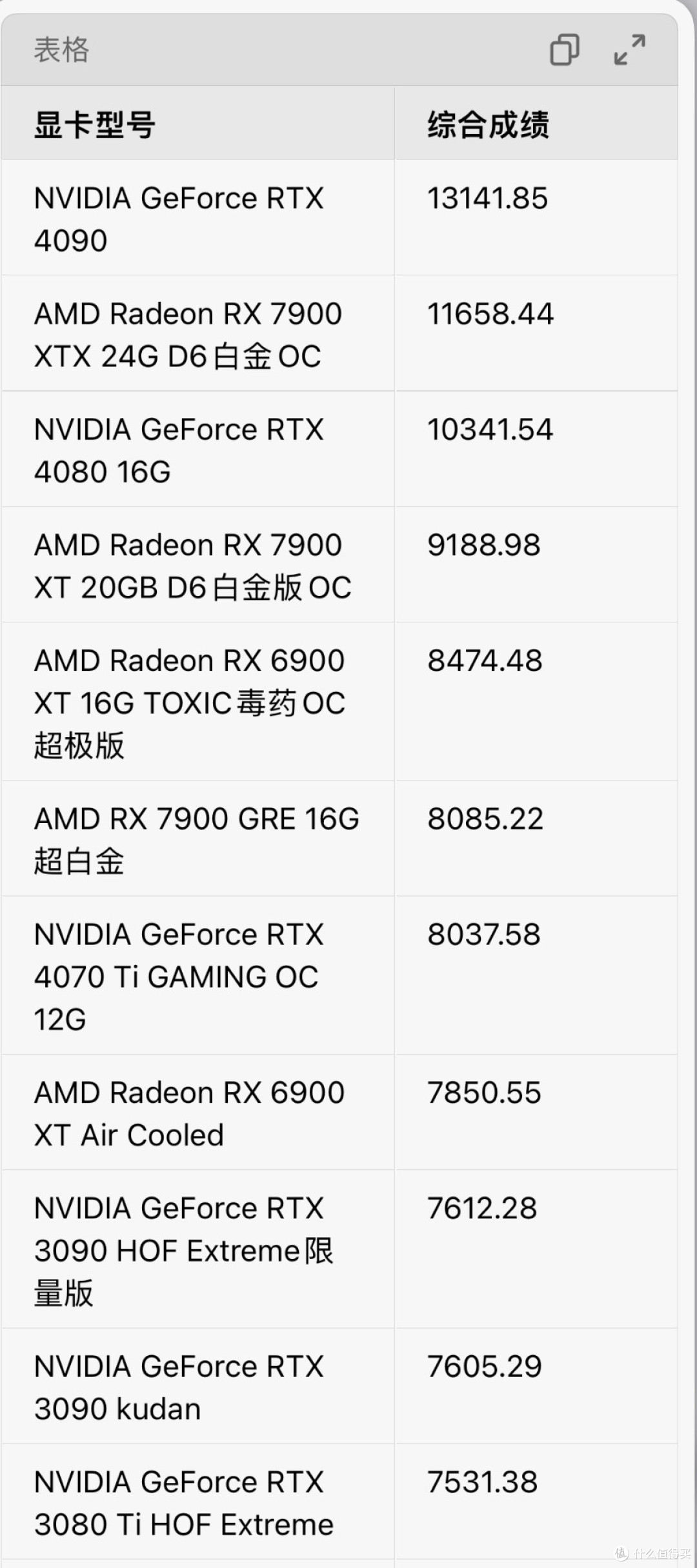 显卡性能对比，NVIDIA与AMD哪款更胜一筹？