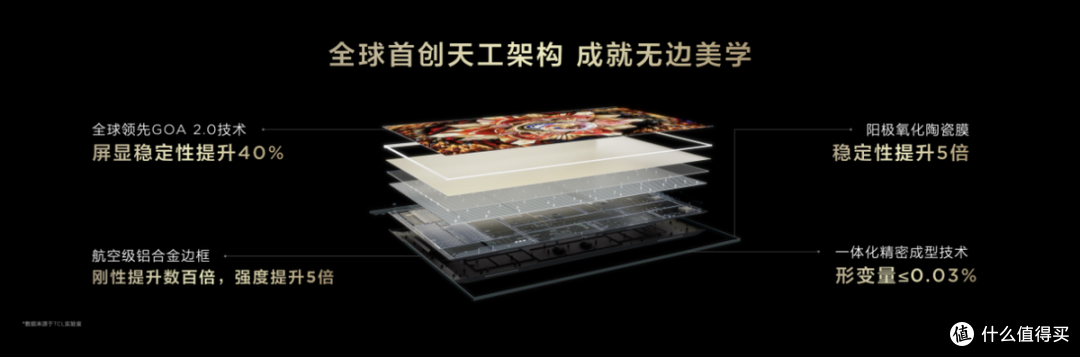 TCL Q10L系列发布 第四代液晶电视重塑行业新标准