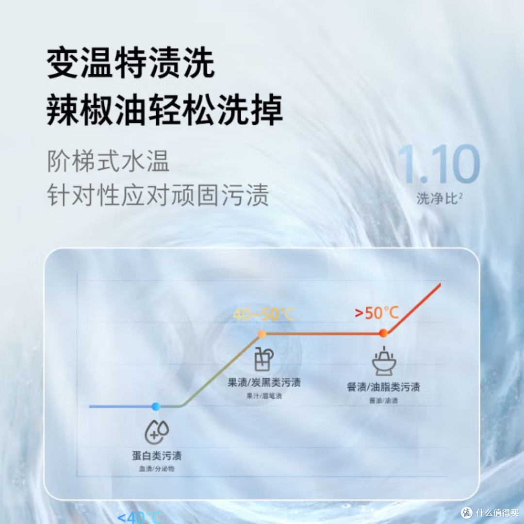 石头H1Air洗烘一体机,真的那么好用?