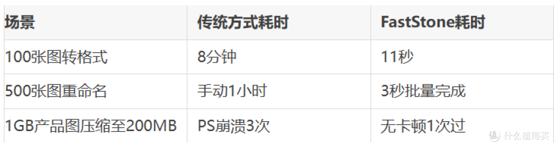 《Win/Mac通吃!这款免费图片处理神器让效率原地起飞!》