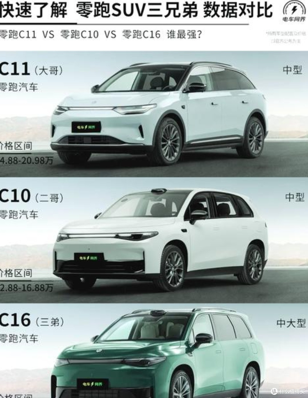12.98万元购车新选择:零跑S01对比同价位电动车,优劣一目了然!