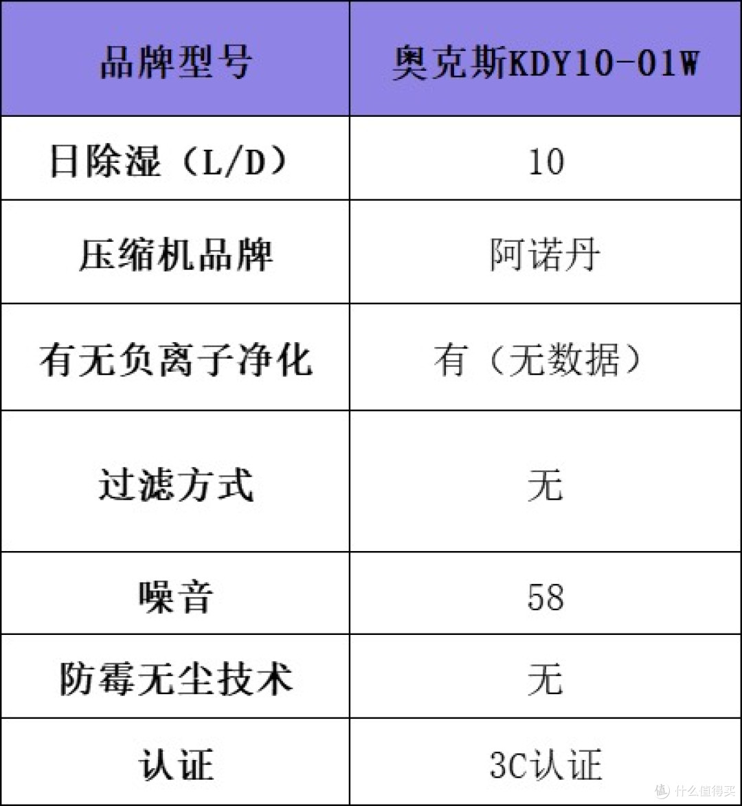 梅雨季救星!除湿机哪个品牌最好最实用?十大品牌排名实测PK揭晓