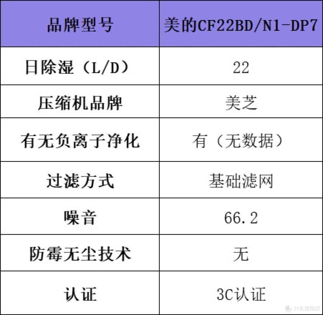 梅雨季救星!除湿机哪个品牌最好最实用?十大品牌排名实测PK揭晓
