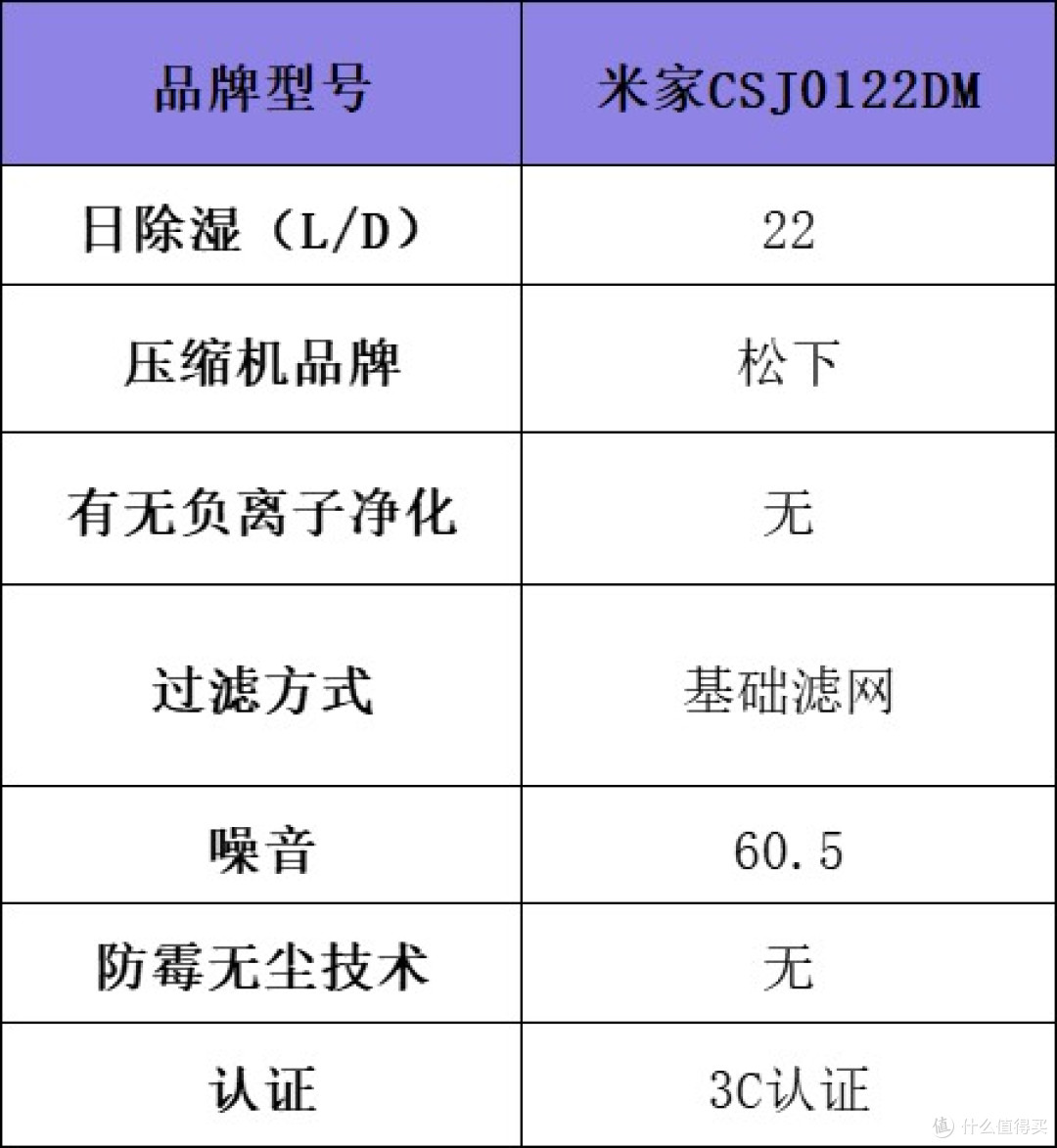梅雨季救星!除湿机哪个品牌最好最实用?十大品牌排名实测PK揭晓