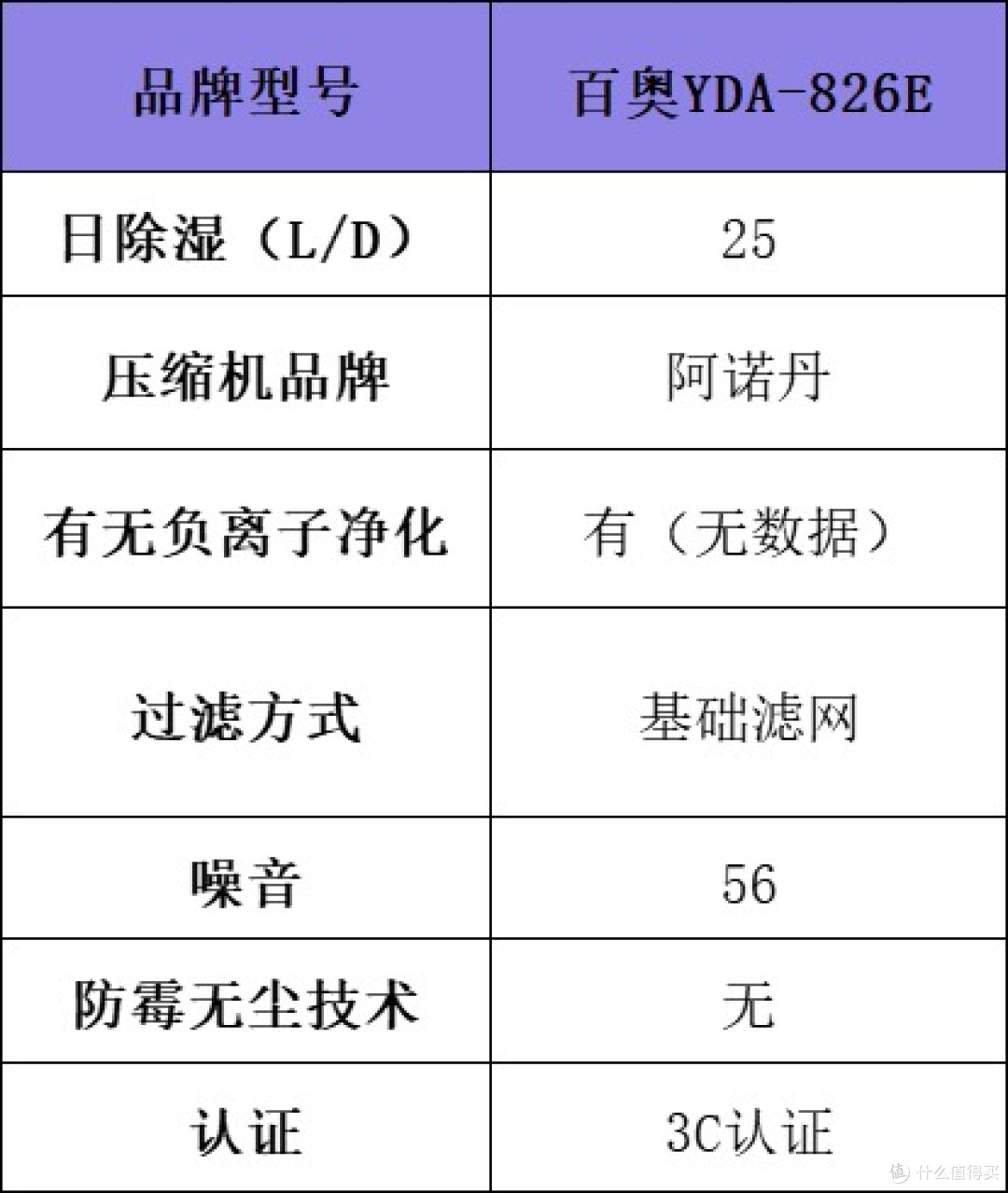 梅雨季救星!除湿机哪个品牌最好最实用?十大品牌排名实测PK揭晓