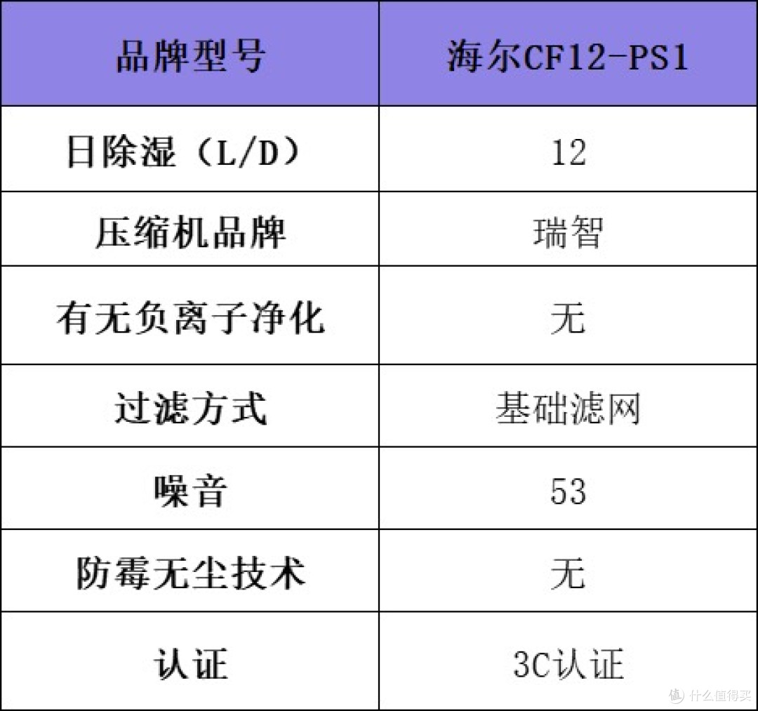 梅雨季救星!除湿机哪个品牌最好最实用?十大品牌排名实测PK揭晓