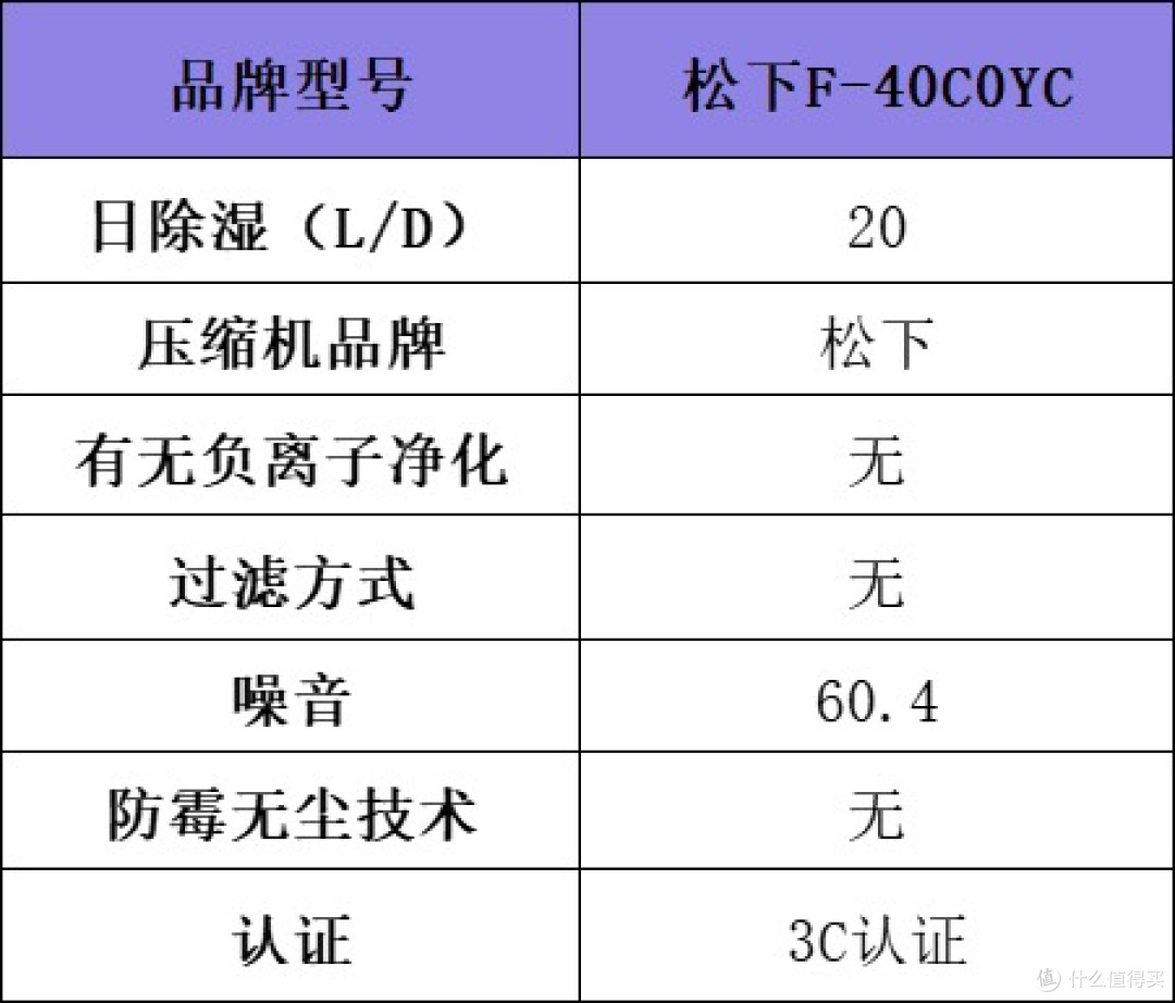 梅雨季救星!除湿机哪个品牌最好最实用?十大品牌排名实测PK揭晓