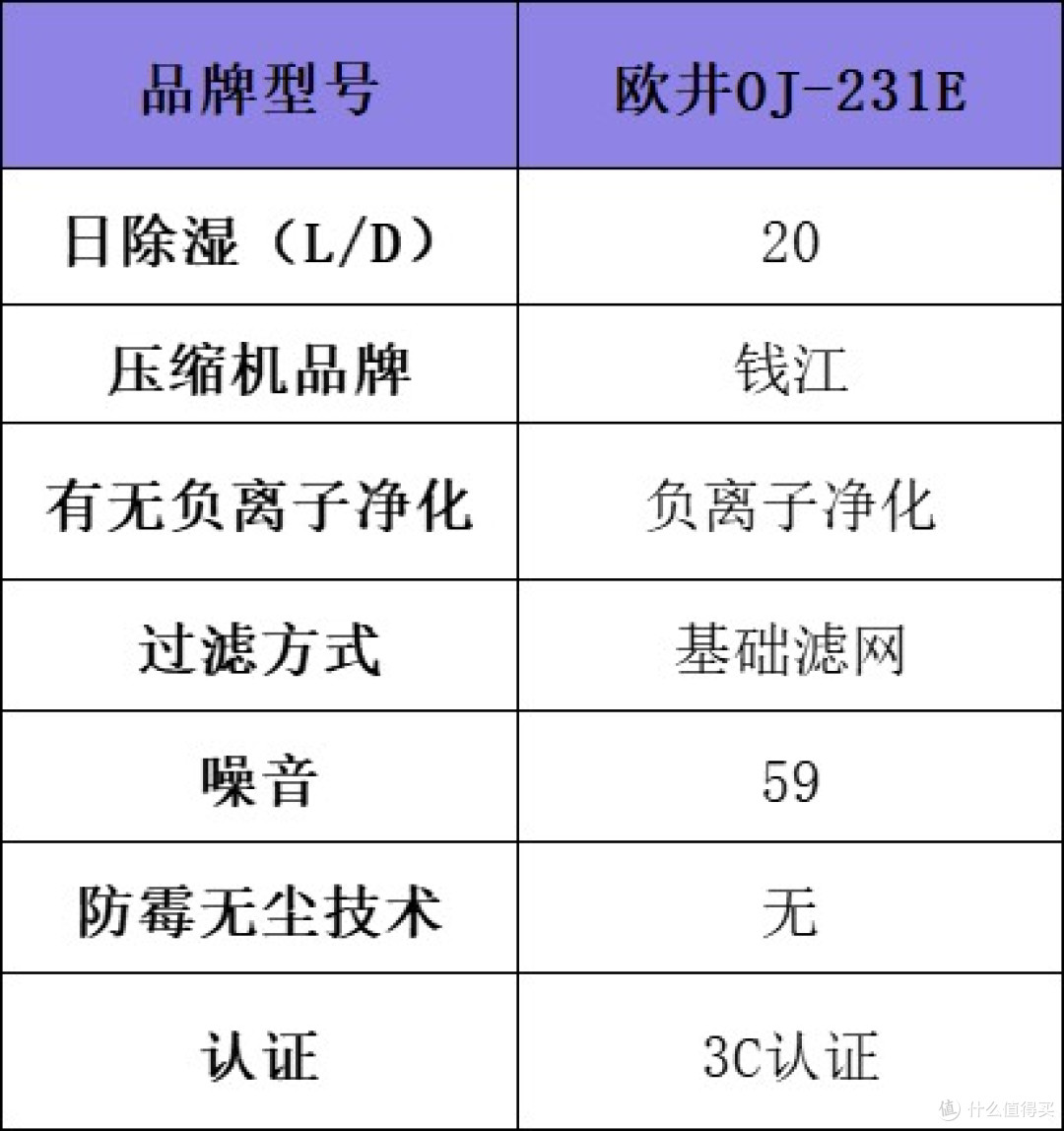 梅雨季救星!除湿机哪个品牌最好最实用?十大品牌排名实测PK揭晓