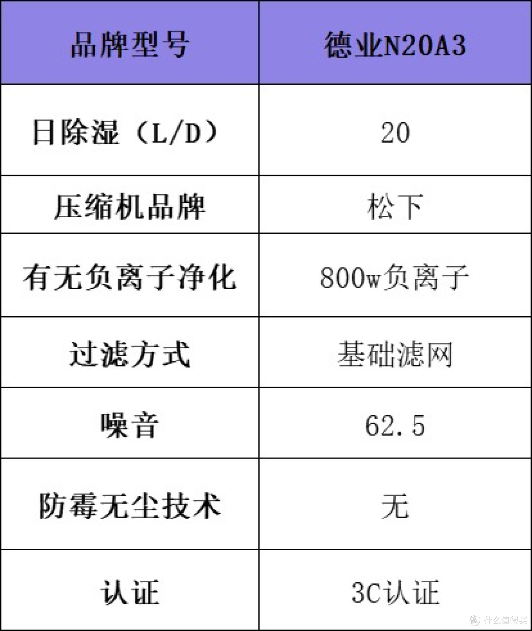 梅雨季救星!除湿机哪个品牌最好最实用?十大品牌排名实测PK揭晓