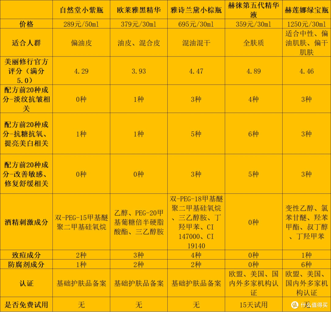 抗皱精华液哪款好？分享年度十大好用的款式！