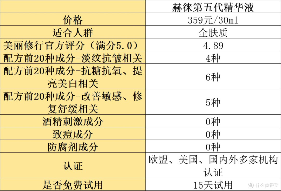 抗皱精华液哪款好？分享年度十大好用的款式！