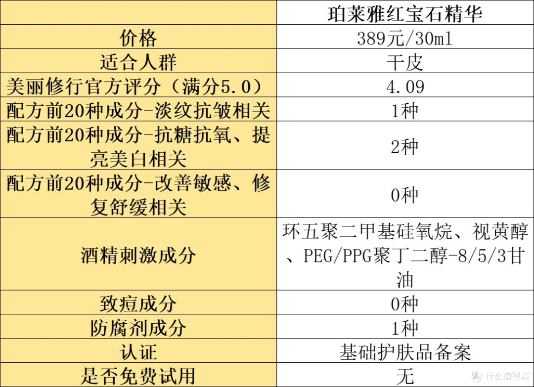 抗皱精华液哪款好？分享年度十大好用的款式！