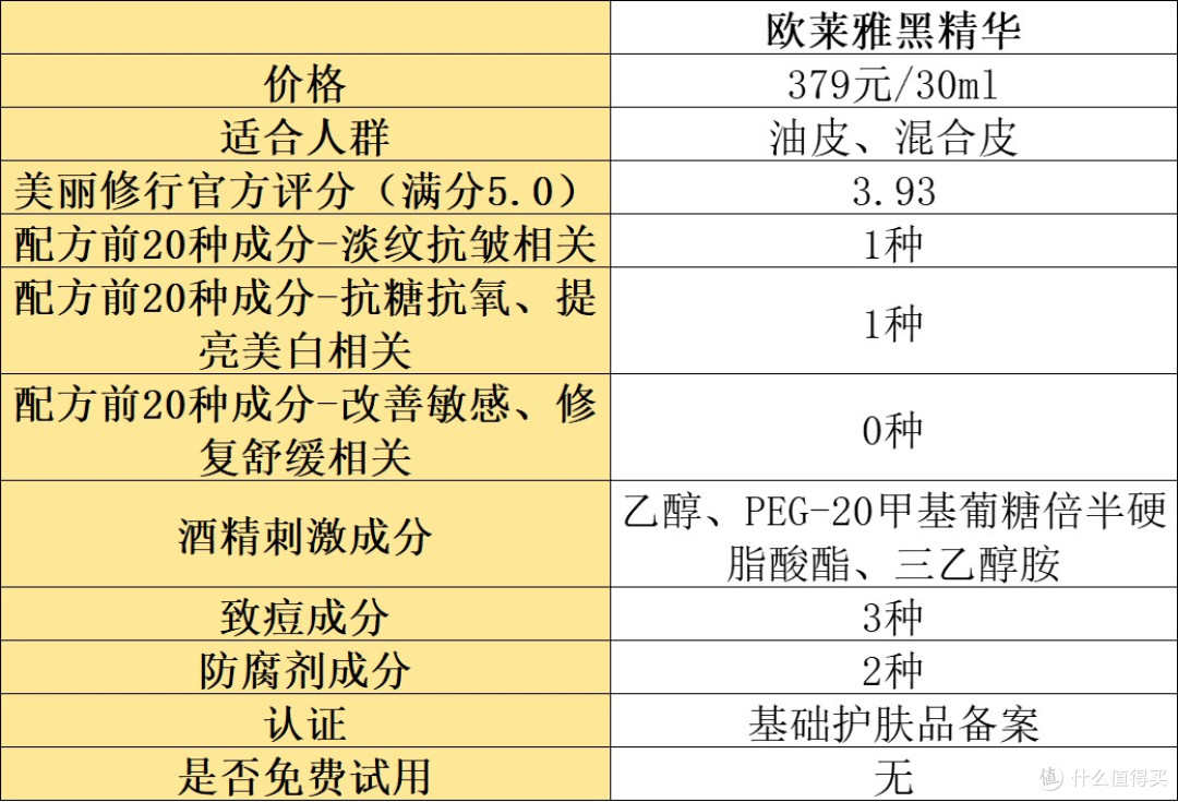 抗皱精华液哪款好？分享年度十大好用的款式！