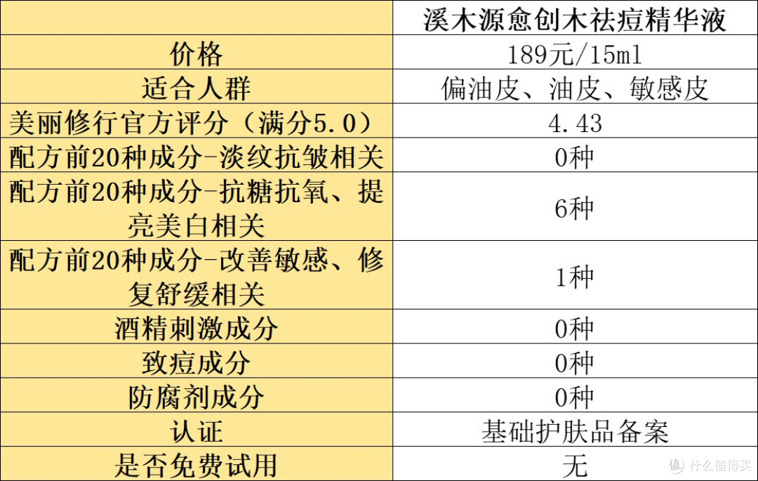 抗皱精华液哪款好？分享年度十大好用的款式！