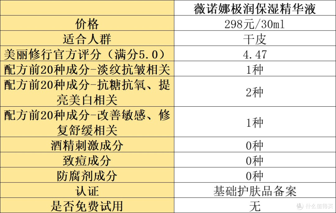 抗皱精华液哪款好？分享年度十大好用的款式！
