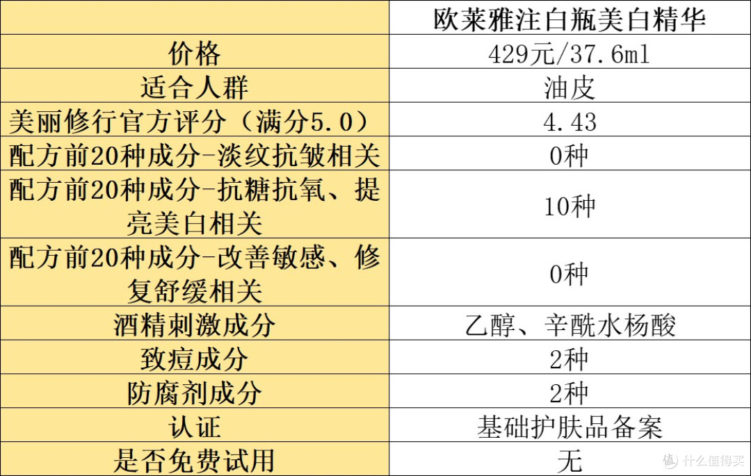 抗皱精华液哪款好？分享年度十大好用的款式！