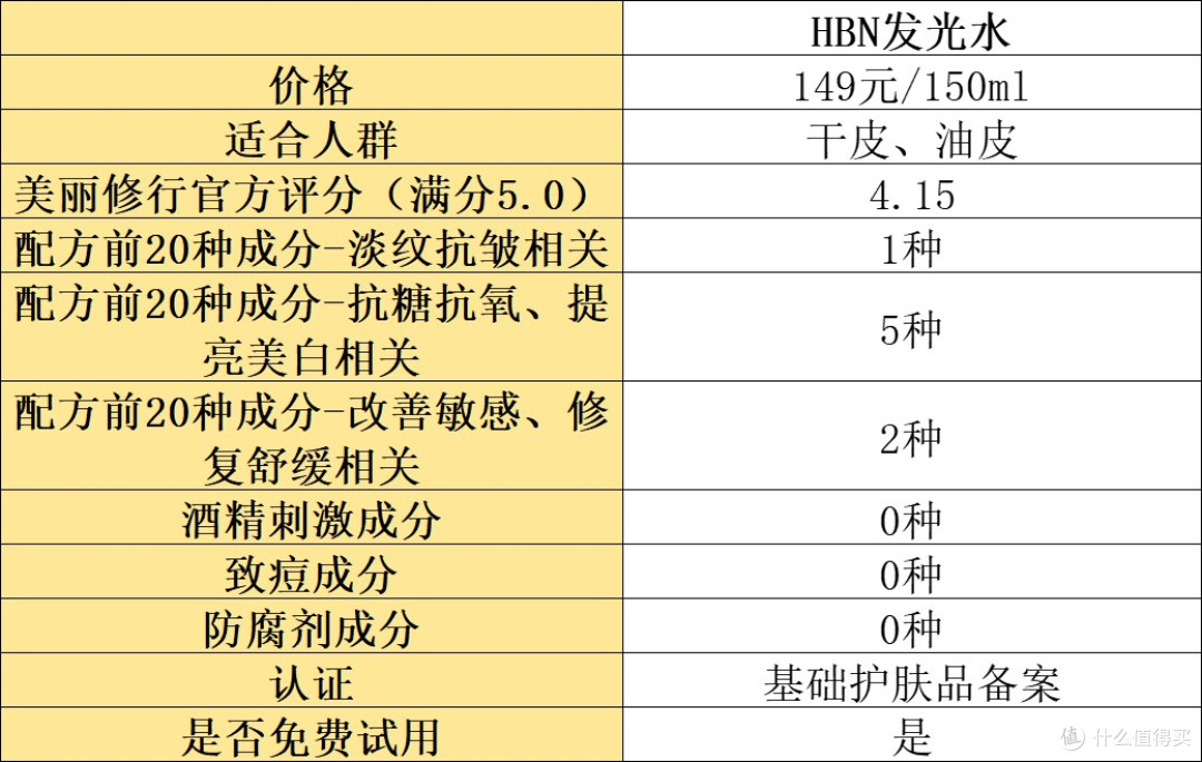 抗皱精华液哪款好？分享年度十大好用的款式！