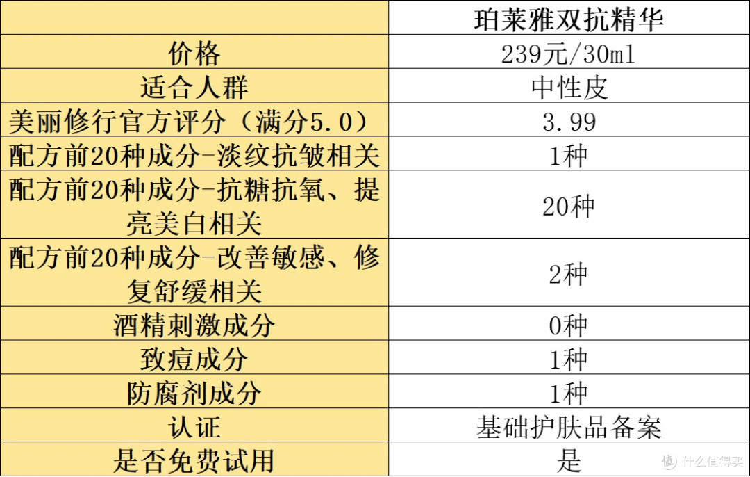 抗皱精华液哪款好？分享年度十大好用的款式！