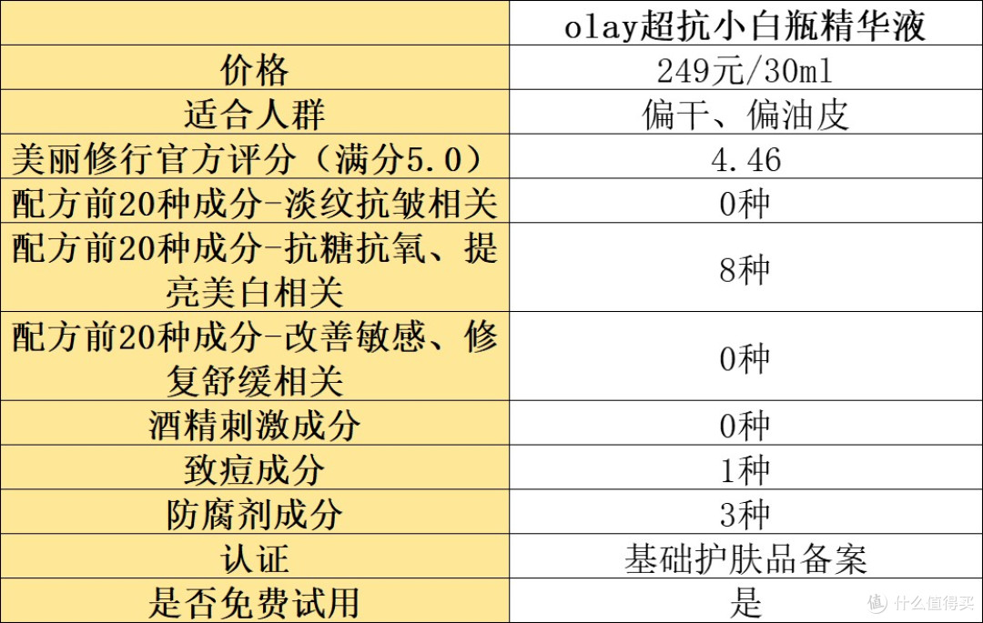 抗皱精华液哪款好？分享年度十大好用的款式！