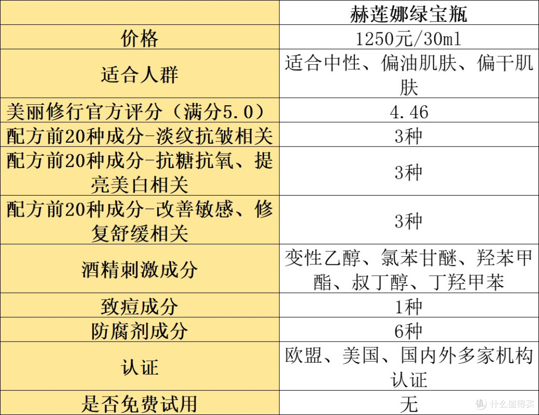 抗皱精华液哪款好？分享年度十大好用的款式！