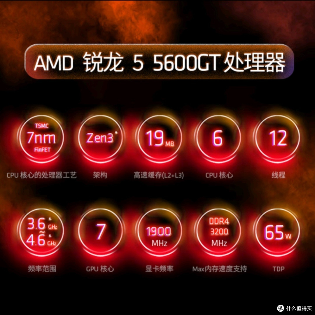 打工人cpu推荐:AMD Ryzen 5 5600GT
