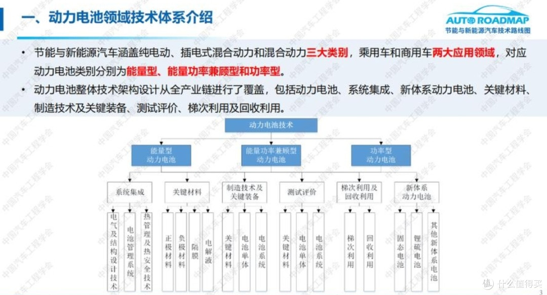 新能源车技术路线大探讨：混动、增程、纯电，谁将领跑未来？