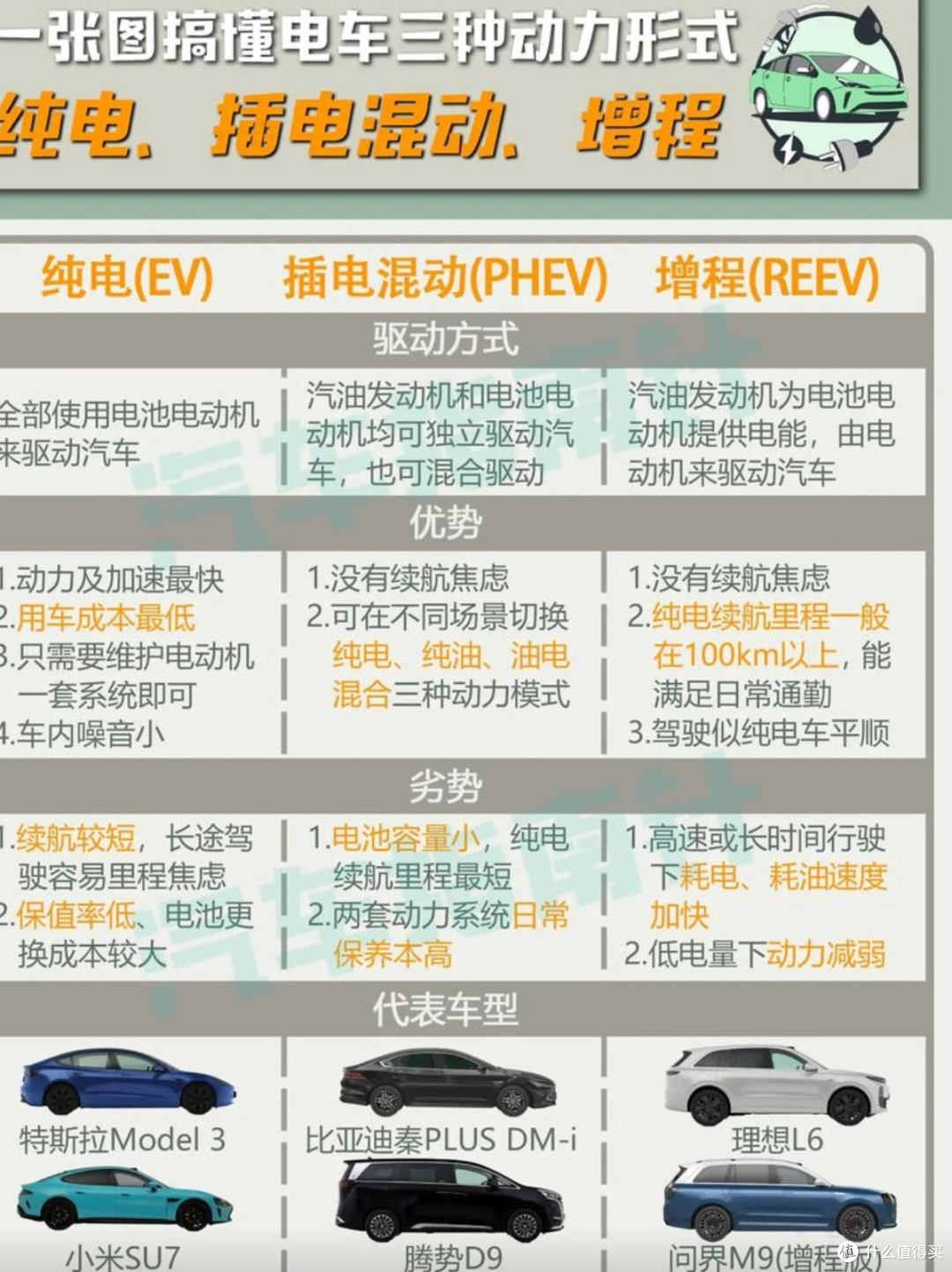 新能源车技术路线大探讨：混动、增程、纯电，谁将领跑未来？