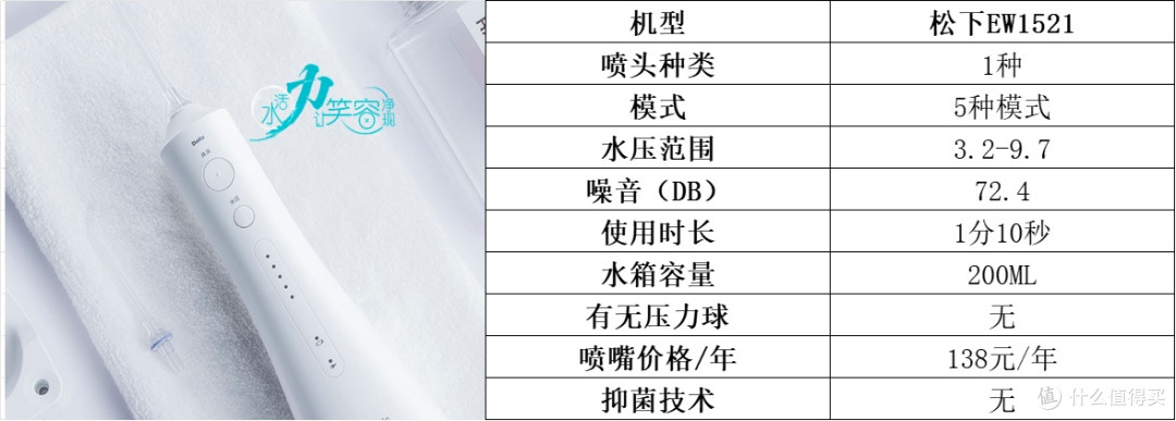 冲牙器哪个牌子好用一些?热门爆款品牌前十名分享实测