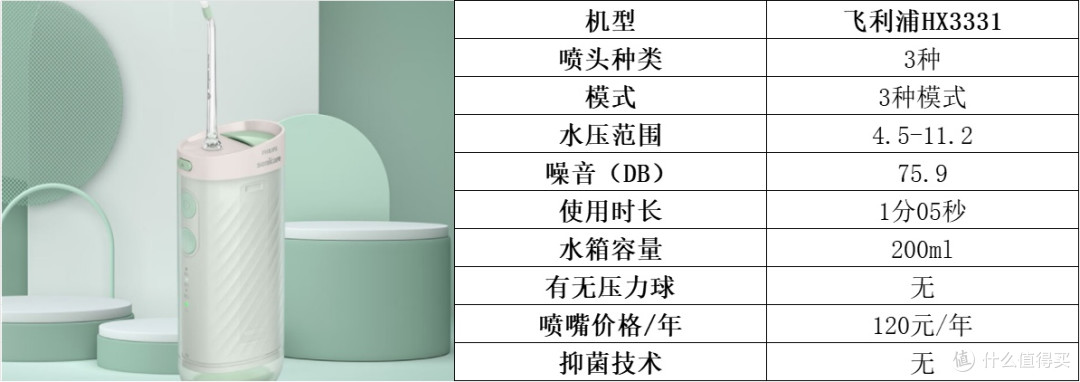 冲牙器哪个牌子好用一些?热门爆款品牌前十名分享实测