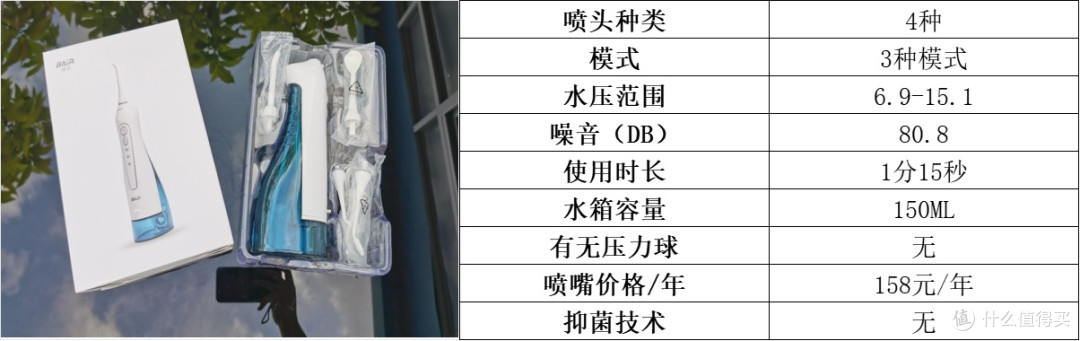 冲牙器哪个牌子好用一些?热门爆款品牌前十名分享实测