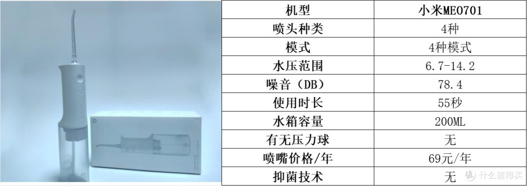 冲牙器哪个牌子好用一些?热门爆款品牌前十名分享实测