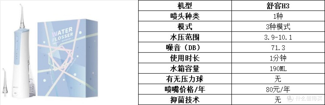 冲牙器哪个牌子好用一些?热门爆款品牌前十名分享实测
