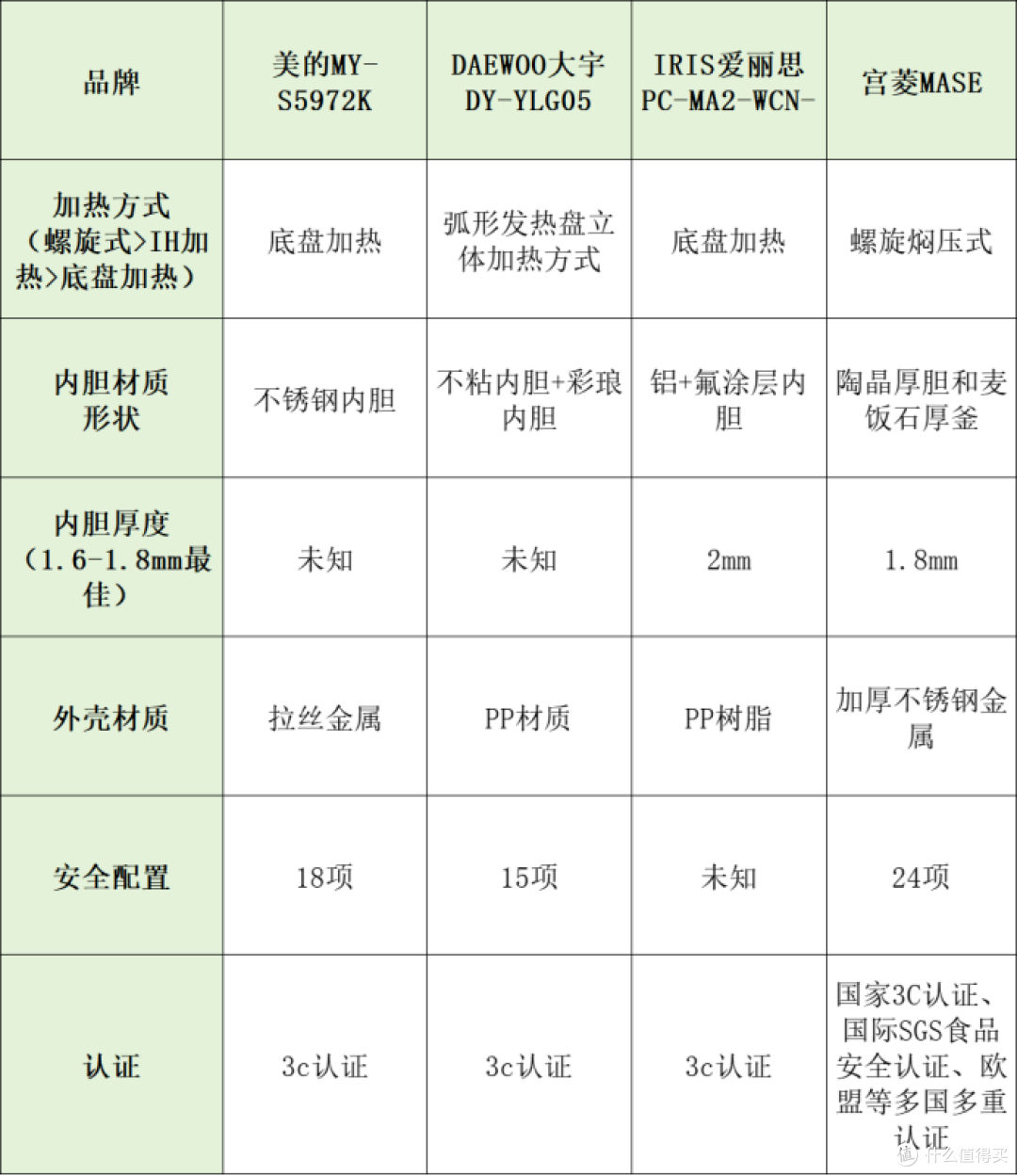电压力锅排名产品怎么选?十大高品质品牌产品推荐测评!
