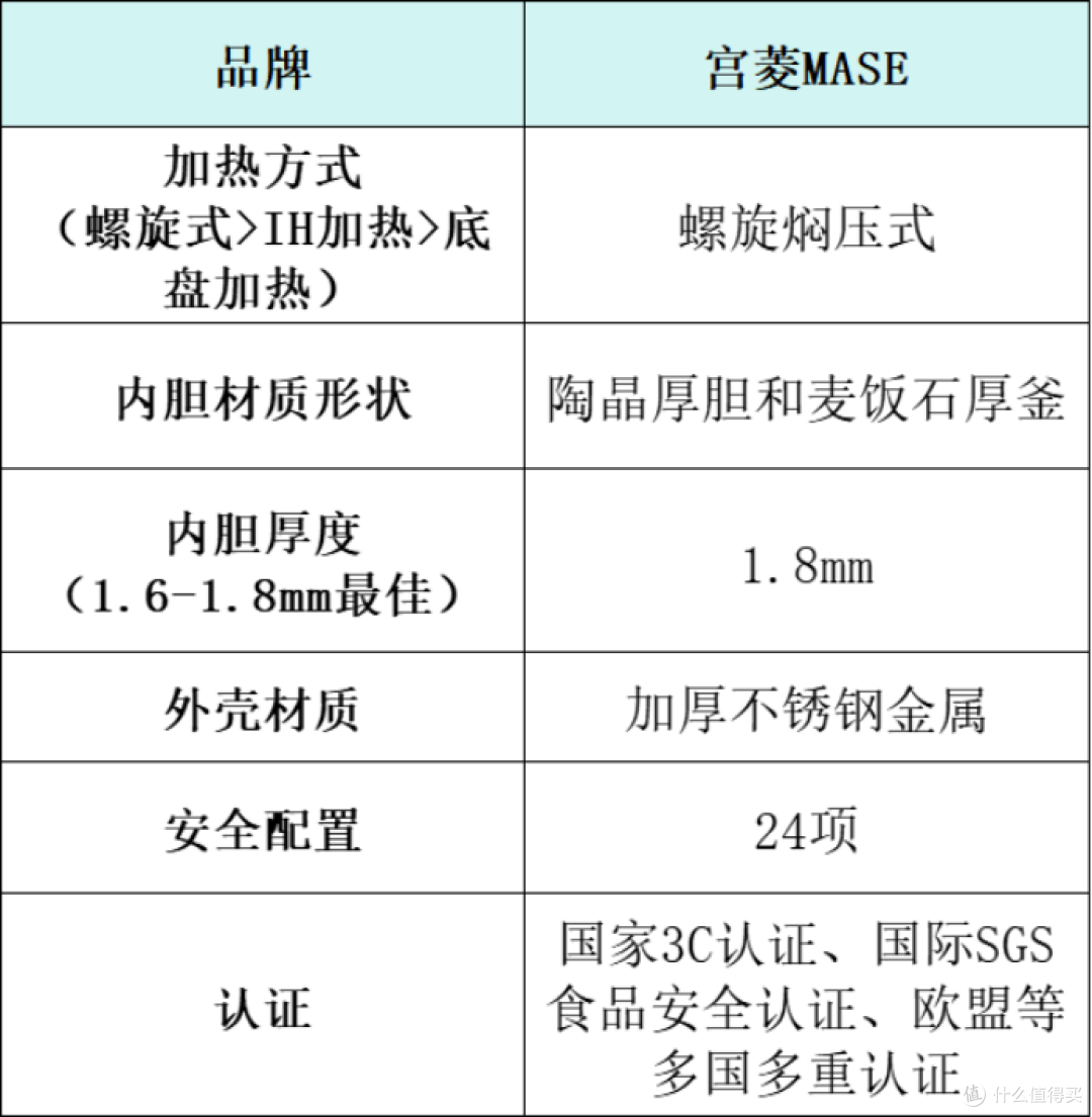 电压力锅排名产品怎么选?十大高品质品牌产品推荐测评!