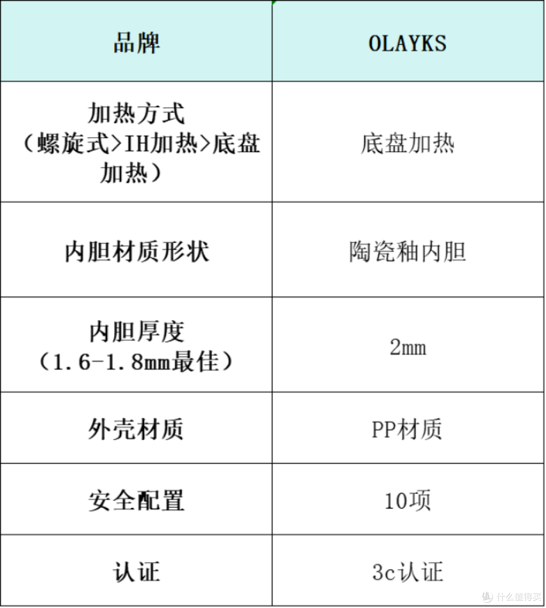 电压力锅排名产品怎么选?十大高品质品牌产品推荐测评!