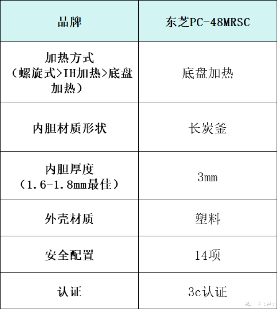 电压力锅排名产品怎么选?十大高品质品牌产品推荐测评!