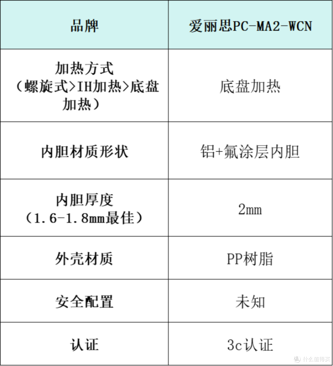 电压力锅排名产品怎么选?十大高品质品牌产品推荐测评!