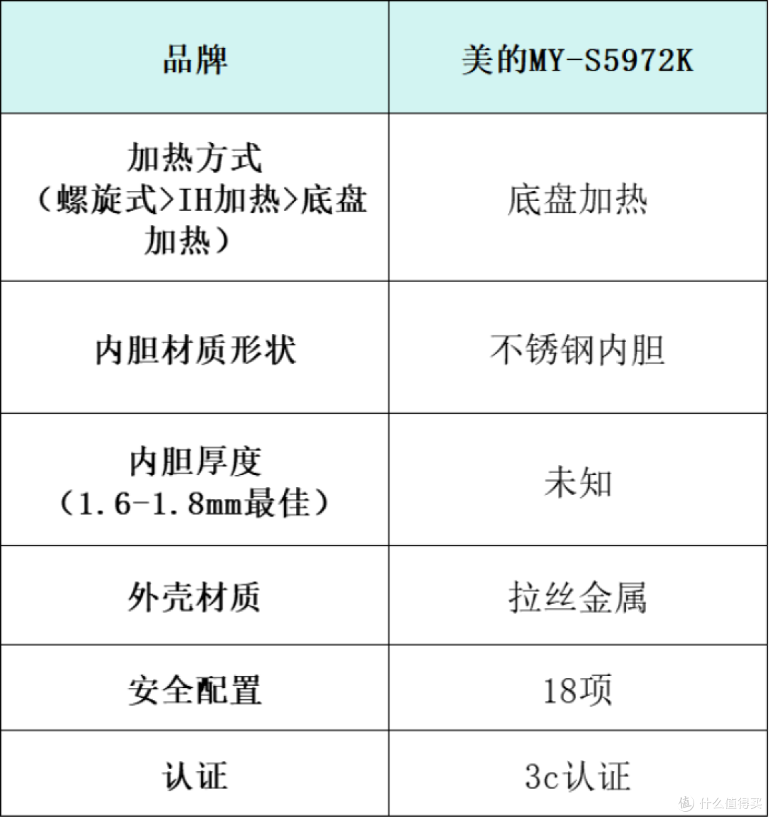 电压力锅排名产品怎么选?十大高品质品牌产品推荐测评!