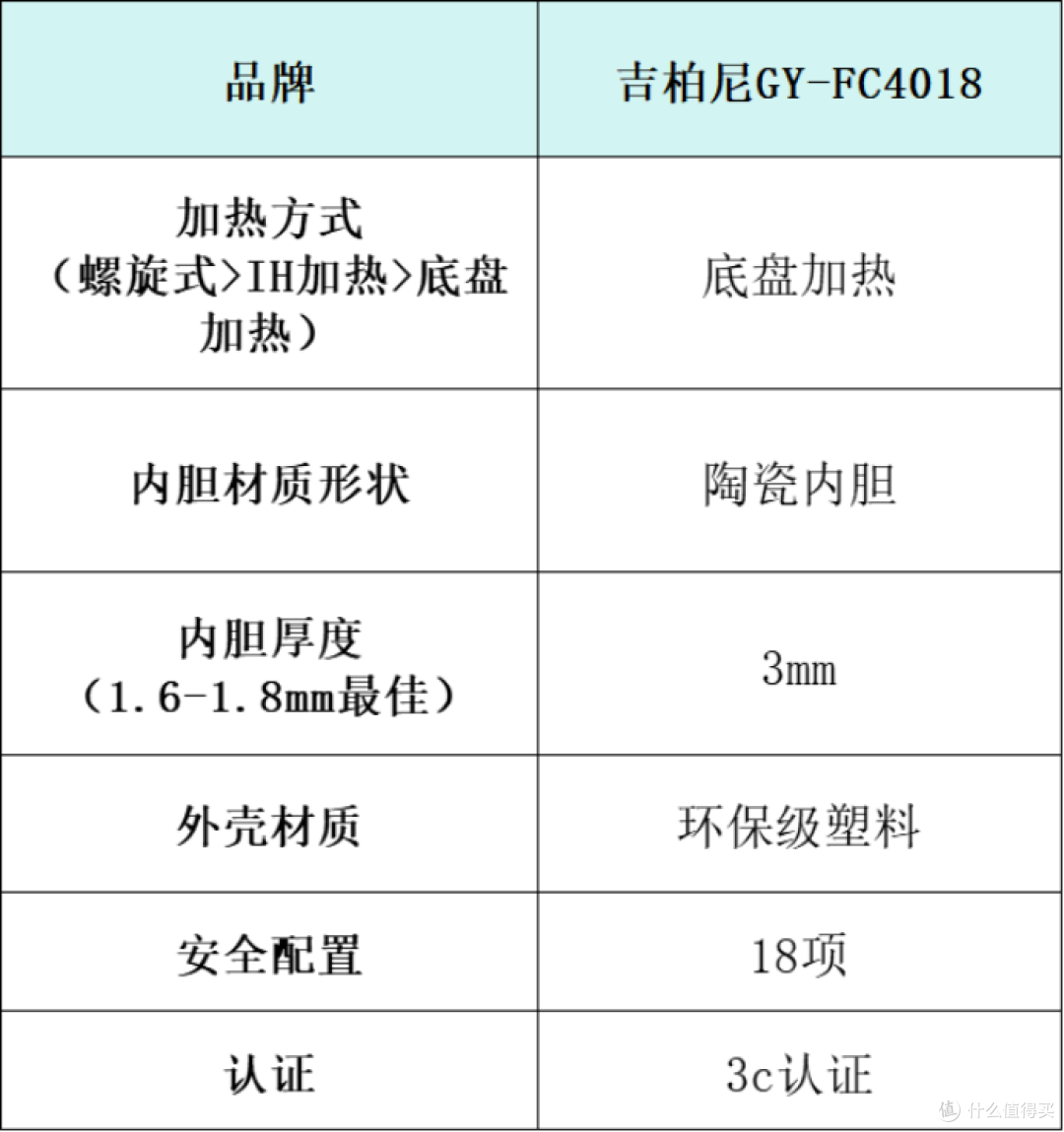 电压力锅排名产品怎么选?十大高品质品牌产品推荐测评!