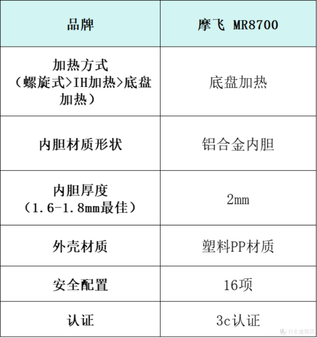 电压力锅排名产品怎么选?十大高品质品牌产品推荐测评!