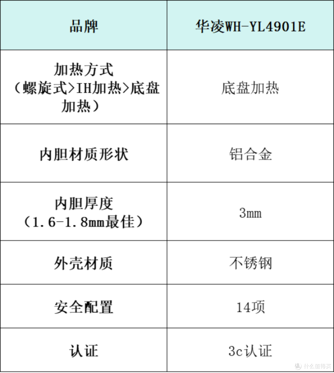 电压力锅排名产品怎么选?十大高品质品牌产品推荐测评!