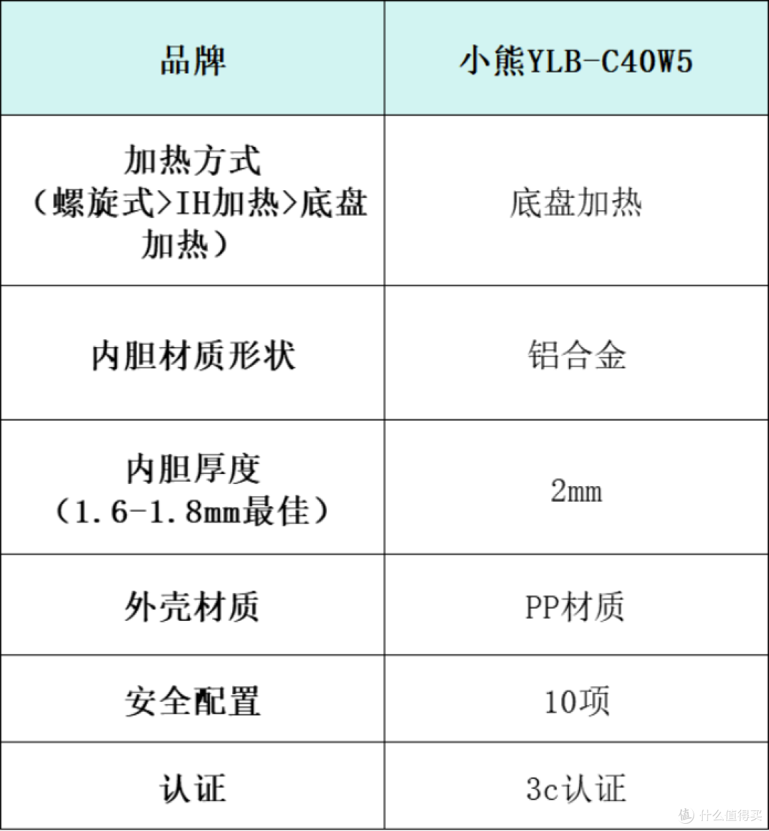 电压力锅排名产品怎么选?十大高品质品牌产品推荐测评!