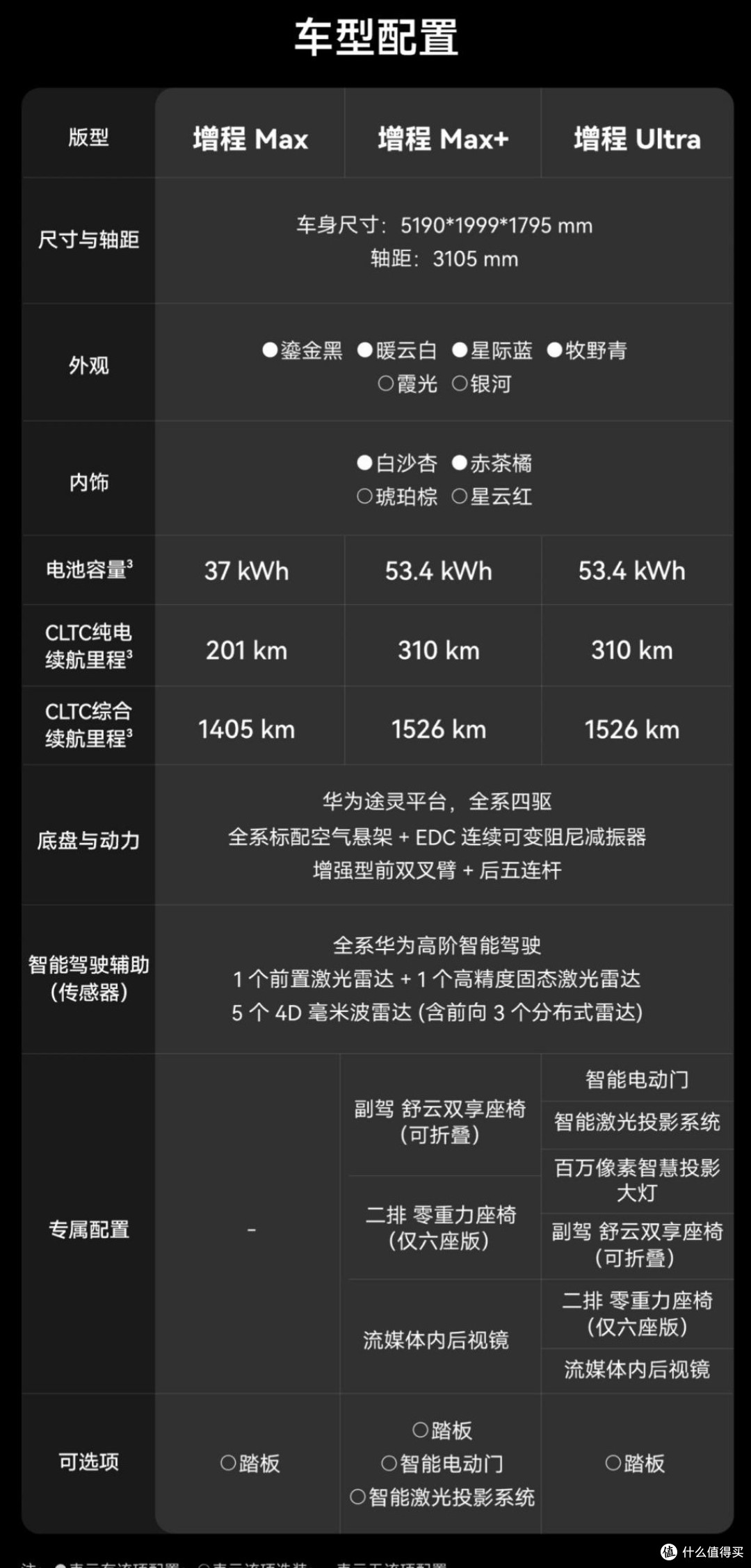 狂揽260亿订单！单日吸金18.5亿！问界 M8 官宣将于 4 月发布