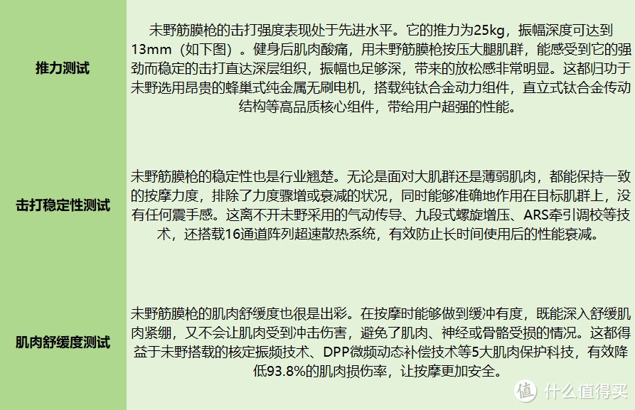 筋膜枪哪个牌子好？实测推荐2025值得选的品牌，避免踩坑