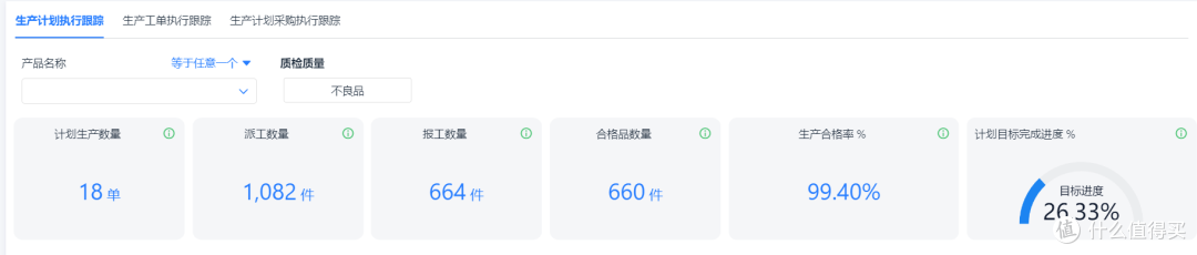 用1个小时，搭好的车间生产进度自动跟踪系统长什么样？