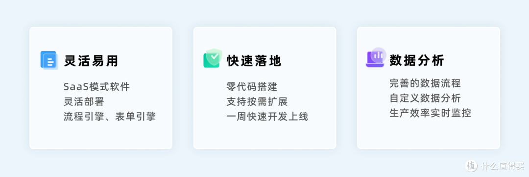 用1个小时，搭好的车间生产进度自动跟踪系统长什么样？