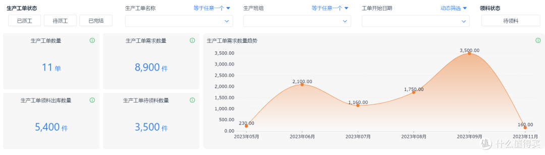 用1个小时，搭好的车间生产进度自动跟踪系统长什么样？