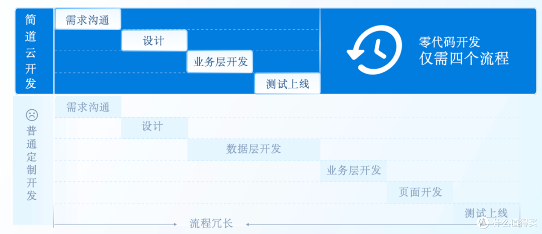 用1个小时，搭好的车间生产进度自动跟踪系统长什么样？