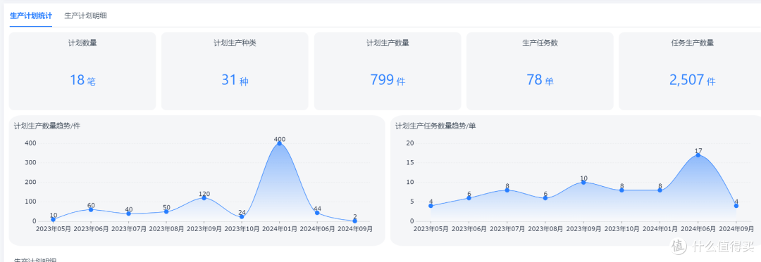 用1个小时，搭好的车间生产进度自动跟踪系统长什么样？